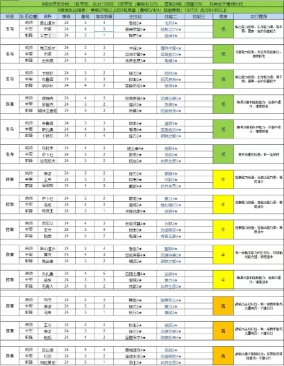 2026新密传终极开荒指南，职业排行榜+7天满级+日入百万金币全攻略