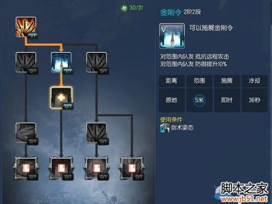 剑灵装备2026终极指南，神功牌秘功牌毕业搭配与性价比升级路径全解析