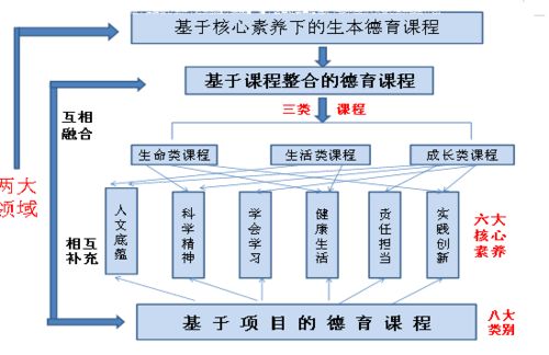三位一体2联机总掉线？2026年网络优化与三人配合终极指南