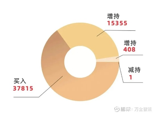 一、版本真相，数据背后的两极分化
