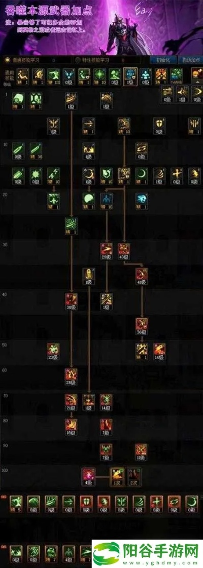 85版本鬼泣刷图加点终极指南，墓碑流卡洛流阵法流三系实测对比