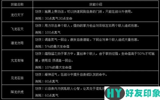 2026丐帮加点终极指南，3套方案+隐藏机制实测，别再踩版本陷阱！