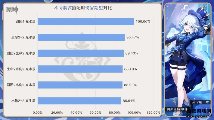 2026深渊必备！芙宁娜配队3大终极方案与伤害最大化实战手册