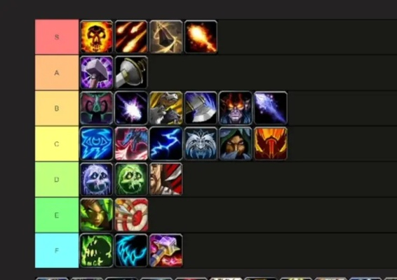 魔兽世界轮回服职业选择陷阱，2026年最新DPS天梯图与避坑指南