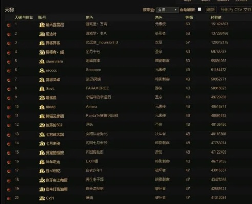 sf传奇网站怎么选才不掉坑？2026年Q1实测数据+老玩家血泪总结