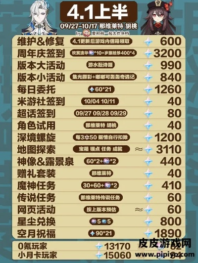 2026原神超宝抽取全攻略，3月最新强度榜+平民资源规划避坑指南