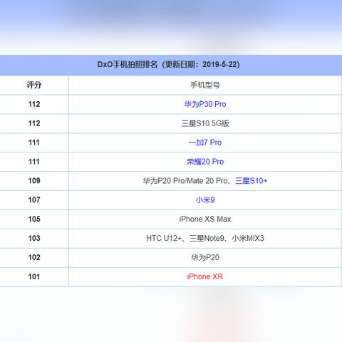 一、排行榜的三种潜规则，你看到的TOP10可能是算法陷阱