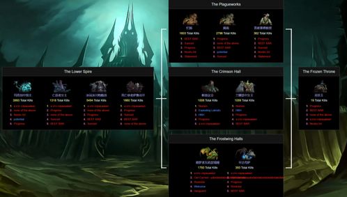 魔界22026年版本之子是谁？零氪玩家职业选择终极指南