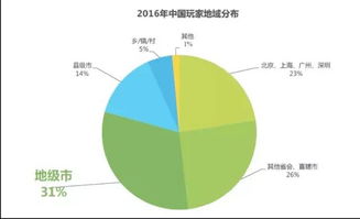 2026职业玩家经理类型图谱，从保姆到战略家的5级跃迁