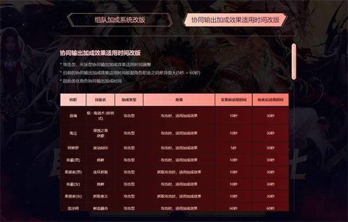 DNF官网视频暗藏玄机？2026新春版本职业平衡数据拆解+实战连招优化指南