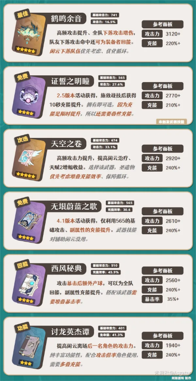 季艾莉圣遗物刷取全攻略，2026年3月最新掉率数据与T0配队方案深度解析