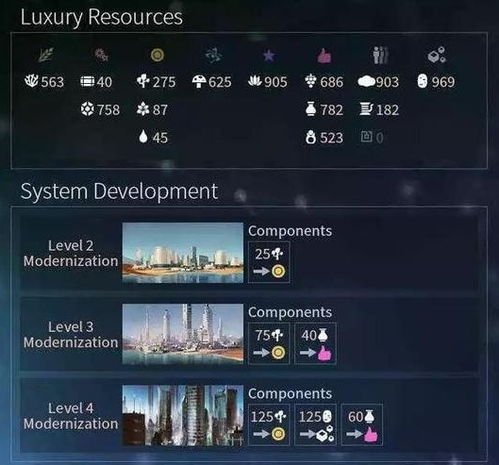 无尽空间2，2026年最新经济碾压流彻底拆解，为什么高玩开局10回合就能资源爆仓？