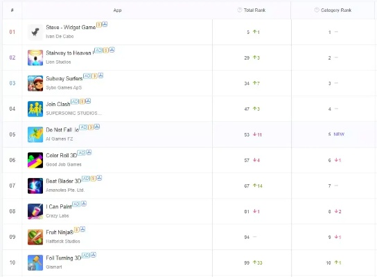 别再乱搜了！单机小游戏大全下载权威指南（附2026年1月数据）