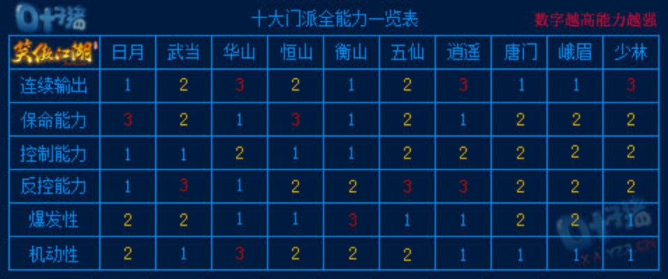 笑傲江湖网游新手必看，2026最新门派战力排行榜+隐藏搬砖秘籍曝光