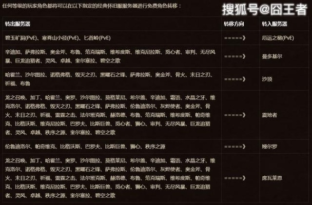 一、台服代理三大阵营，专线贵族、中转平民、直连赌徒