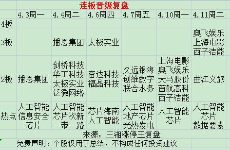 版本真核，从线性养成到生态博弈