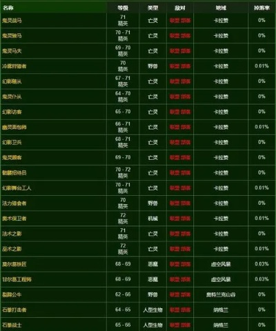 时沙之瓶配方绝版预警，2026最新考古速刷与材料套利全攻略