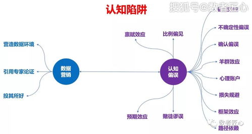 2026年生存游戏认知负荷图谱，从脑科学角度帮你精准匹配玩法类型