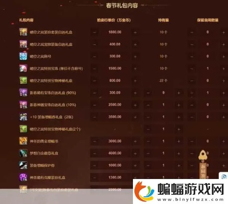 DNF传说改版后还值得做吗？2026最新搬砖党终极决策指南