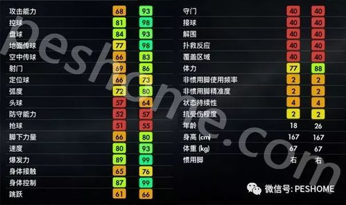 PES2018还在玩？2026年现役妖人+神操作全揭秘