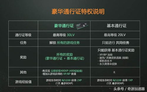 九头蛇大行动还值得冲吗？2026年通行证ROI实测与任务黑科技