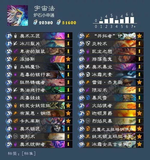 2026征途2盗神绝版攻略，从入门到精通，7个隐藏机制让你战力翻倍