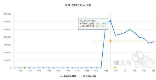 原神滑皮鲭鱼速刷争议，3小时20条高效路线真的存在吗？