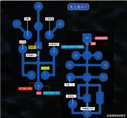 空之轨迹3rd全回路配装终极指南，2026年最新星门隐藏机制深度解析