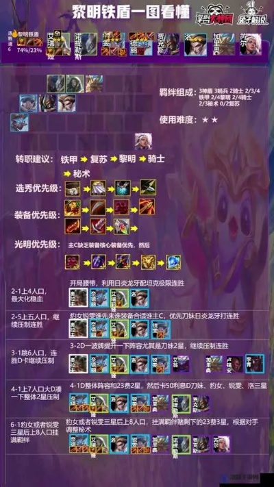 神魔杀卡组胜率暴跌真相，2026春季版本隐藏机制与T0阵容重构指南