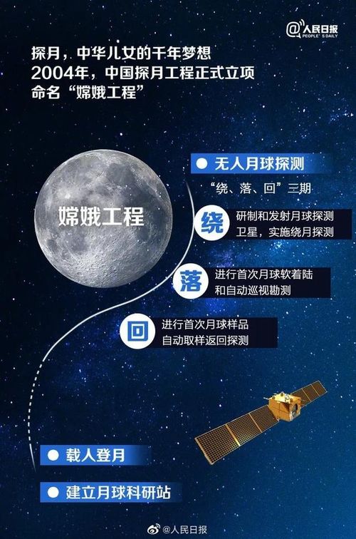 终于来了！2026月球样品公开展出类型全揭秘+内部预约通道