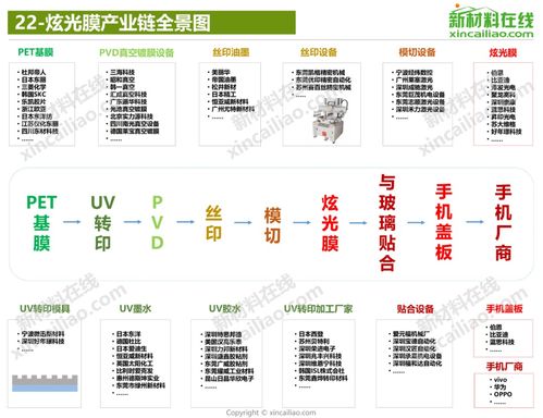 一、2026年版本至尊会员类型全景图