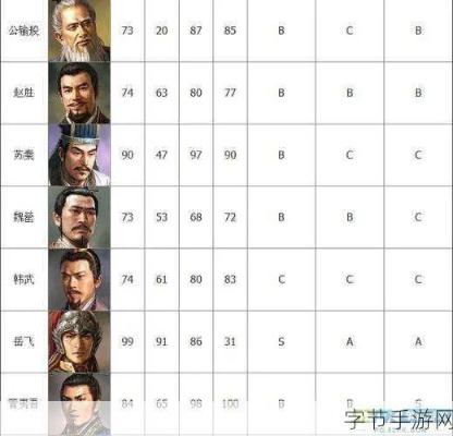 三国志13绝密攻略，2026年最新武将羁绊+战法速通，3天统一实战全解析