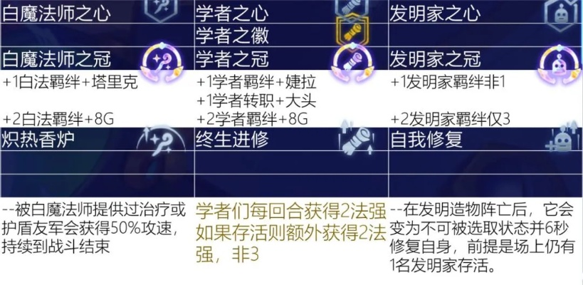 文斯克法终极指南，2026年法术位优化7大绝密策略