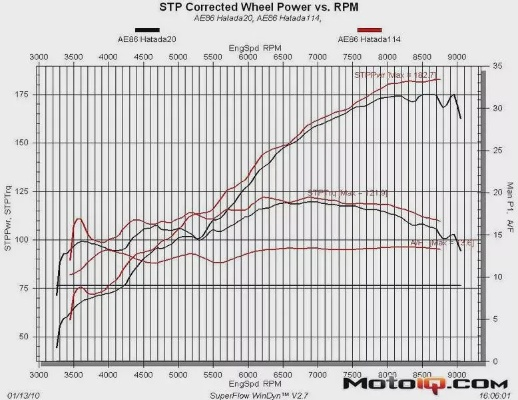 引擎决定下限，GOM、GEE、HGE到底差在哪？
