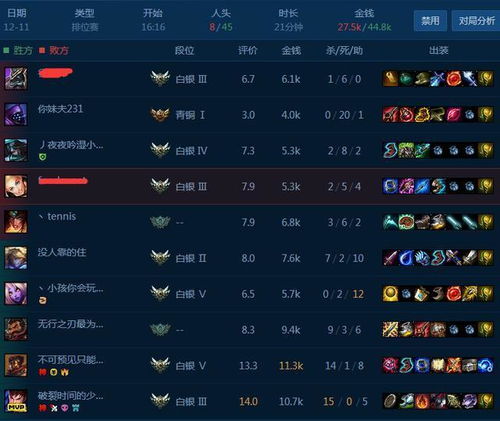 双枪游侠胜率暴跌至12%？2026Q1数据揭示头部玩家都在用的3个反直觉机制