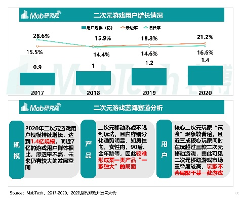 吴裔敏类型运营方法论，穿越火线式商业化策略在2026年手游市场的实战复刻