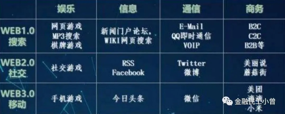 什么是真正的w33类型？不止操作那么简单