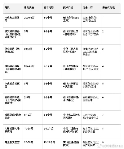 一、2026年礼包体系重构，从普惠制到精准投喂