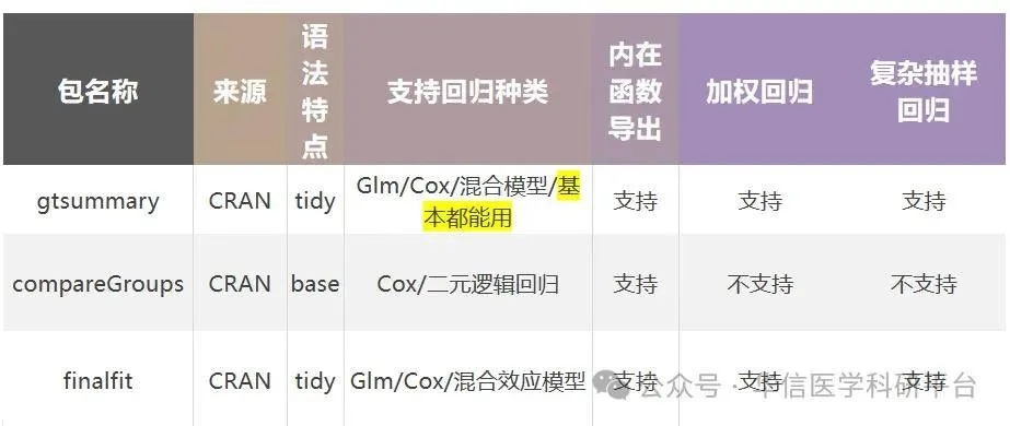 一、CDK的五种隐藏类型与价值排序