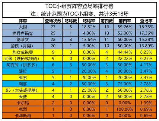 TOC掉落类型看不懂？2026赛季最新掉率表+实战捡漏技巧