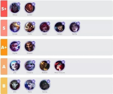 LOL英雄介绍总看不懂？2026春季版本T0级英雄玩法与克制关系全揭秘