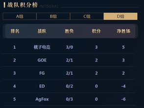 CD联赛段位卡在C+？2026年Q1数据揭示3个隐藏上分密码