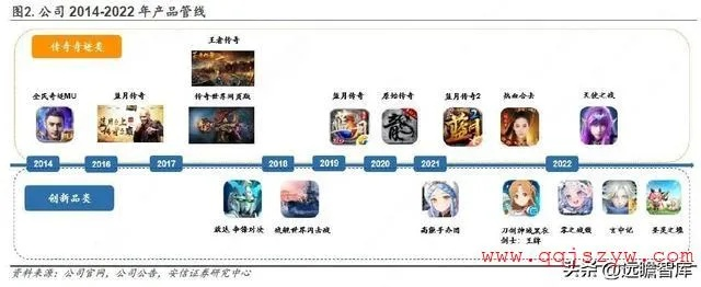 永久伙伴系统黑皮书，2026年Q1数据揭示3大隐藏机制与零氪培养路线图