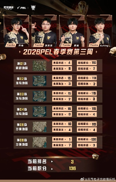 2026和平精英贺岁杯奖金翻倍内幕，春节档电竞掘金指南