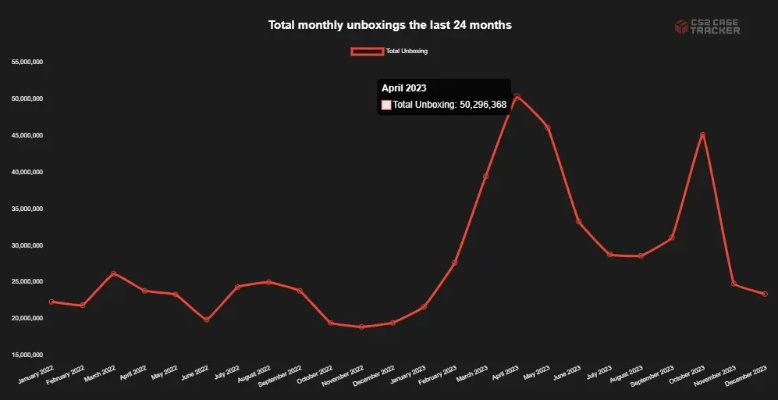 一、2026年3月开服数据实测，这3类服正在收割玩家