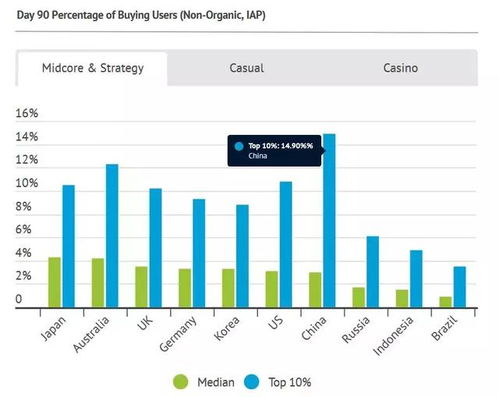 小游戏买量成本暴涨5倍后，3个月ROI翻盘的广告变现黑科技