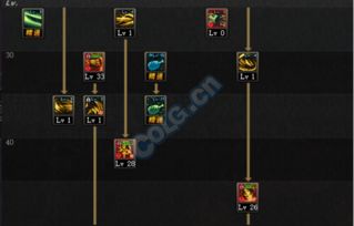 精灵骑士86版本刷图加点绝版复盘，3大隐藏流派与技能取舍实战数据