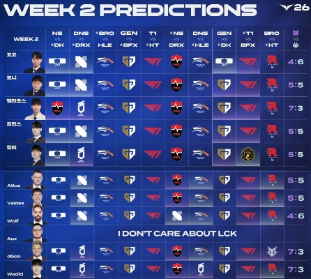 LOL娱乐明星队总翻车？2026年最新组队策略与节奏把控全解析