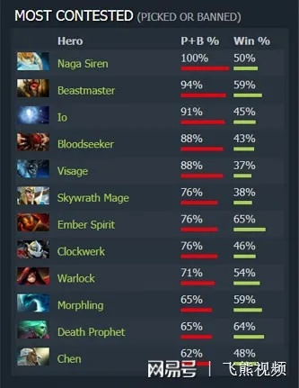 还在搜海涛教你打dota178类型？2026年Dota2新手进阶实战指南直接拿去