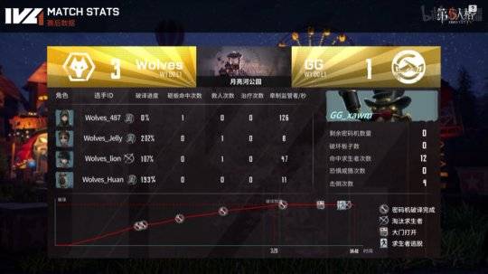 黑色行动2，2026年Win12完美运行+全剧情分支选择终极指南